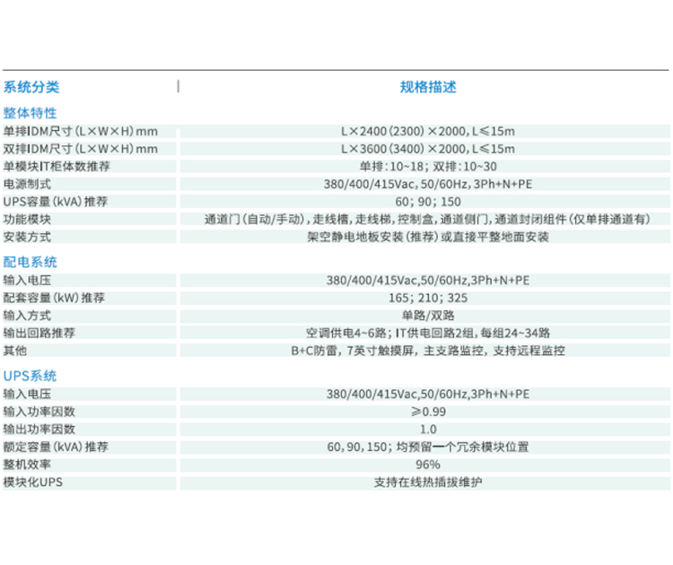 河南模塊化機房排名